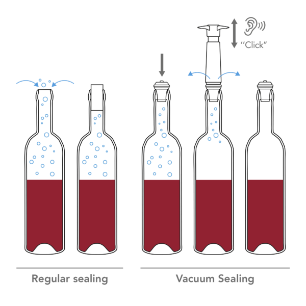 Tapón de vino al vacío rosa/azul/morado - Vacuum Wine Stopper Pink/Blue/Purple | Set of 3